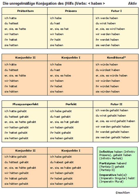 konjugation englisch|verbkonjugation deutsch tabelle.